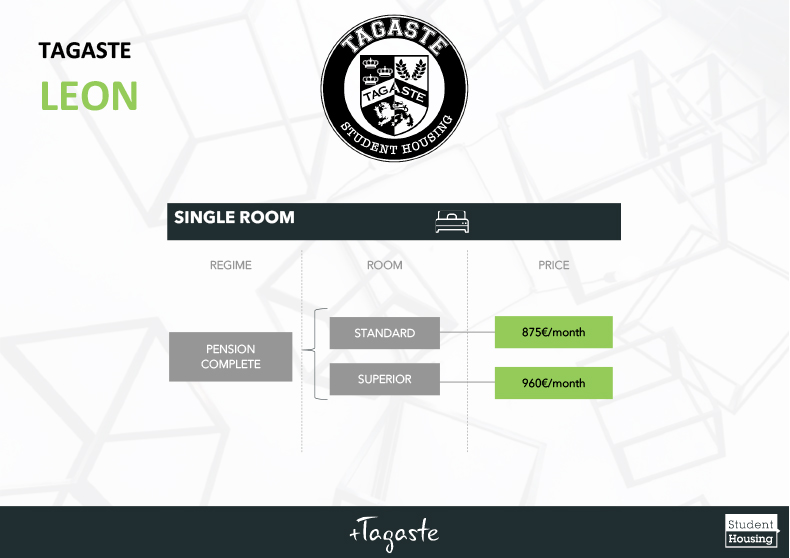 Leon Student House Prices